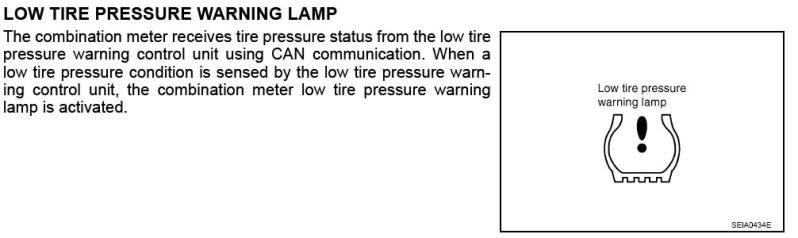 Nissan rogue warning lights exclamation mark #4