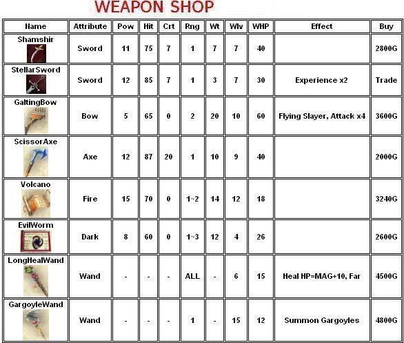 weaponshopArcana.jpg