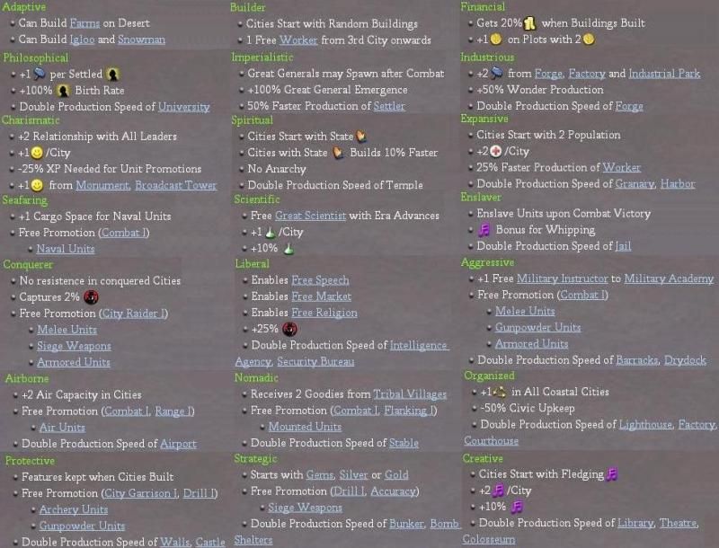 Traits.jpg
