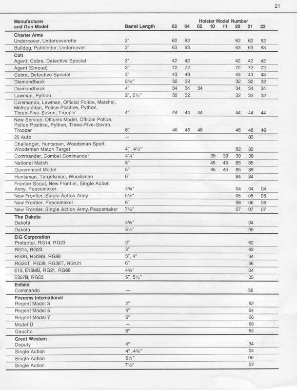 1976 S&W sporting holsters size charts