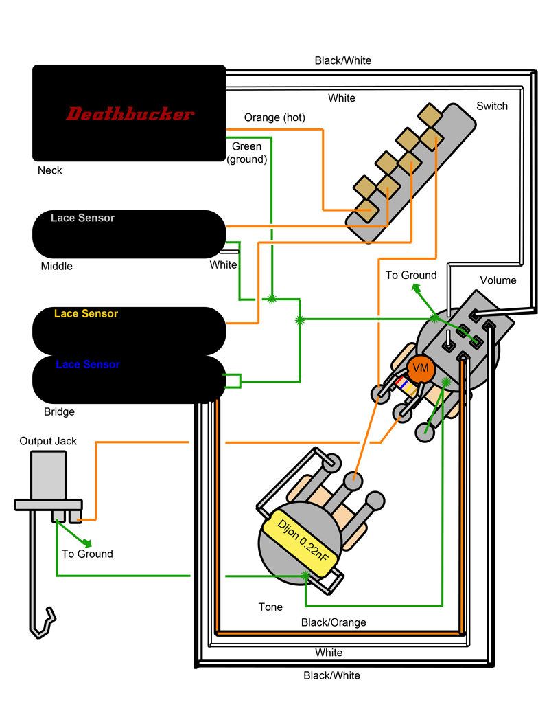 Diagram  Fender Lace Sensor Wiring Diagram Full Version