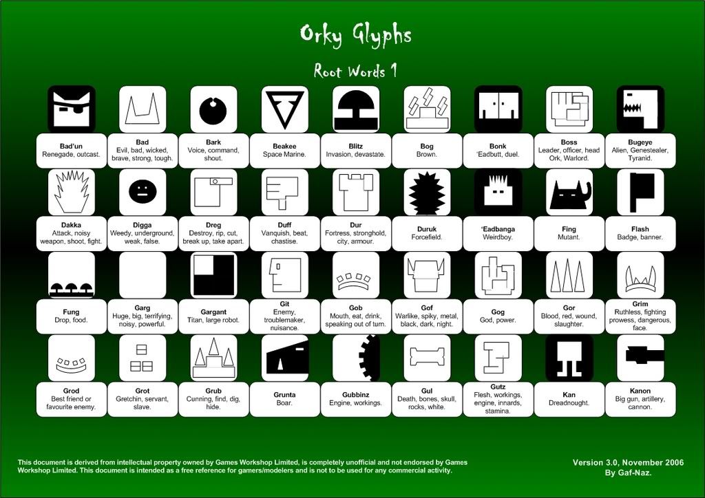 Glyph Chart