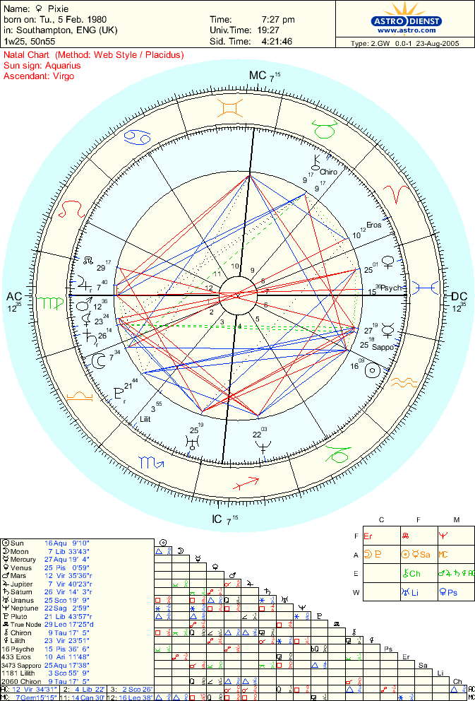 Astro Extended Chart