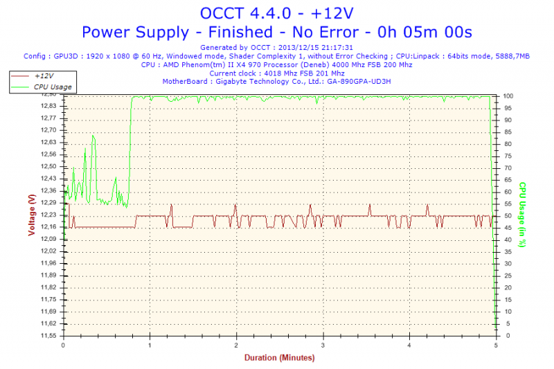 2013-12-15-21h17-Voltage-12V.png