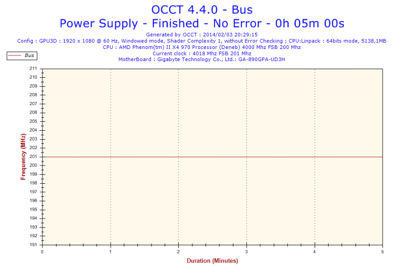 2014-02-03-20h29-Frequency-Bus.png