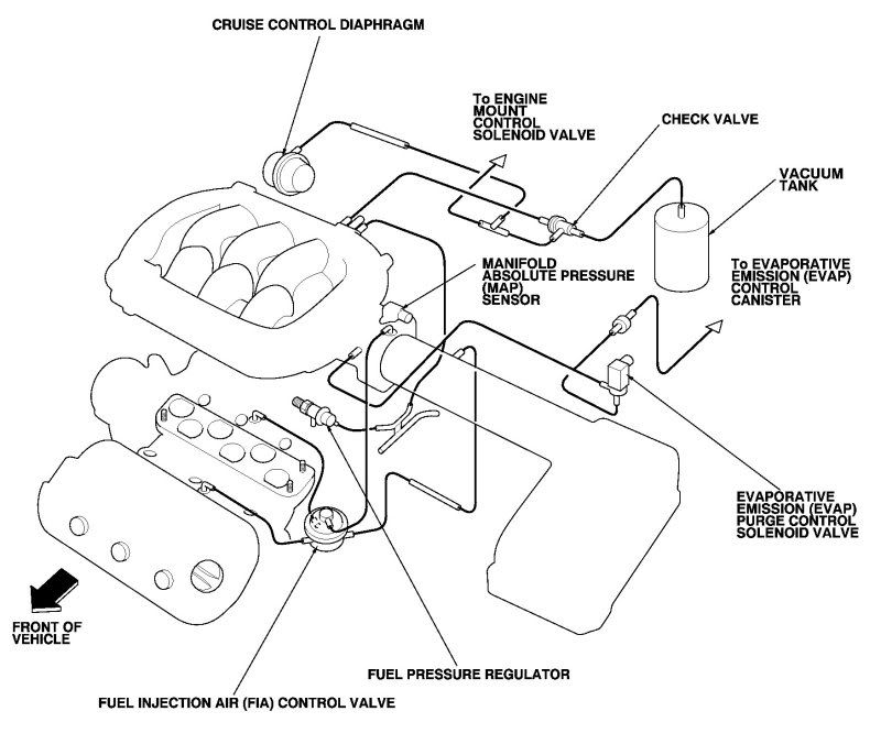 1998 Honda accord evap solenoid #7