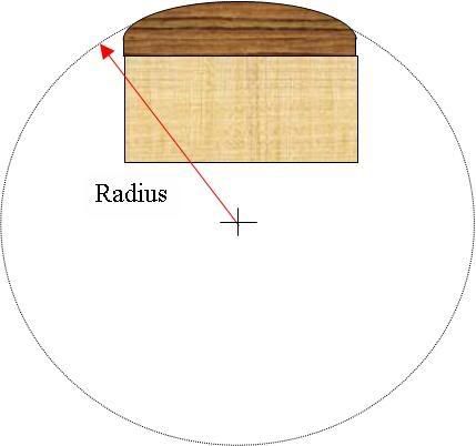 Neck Radius