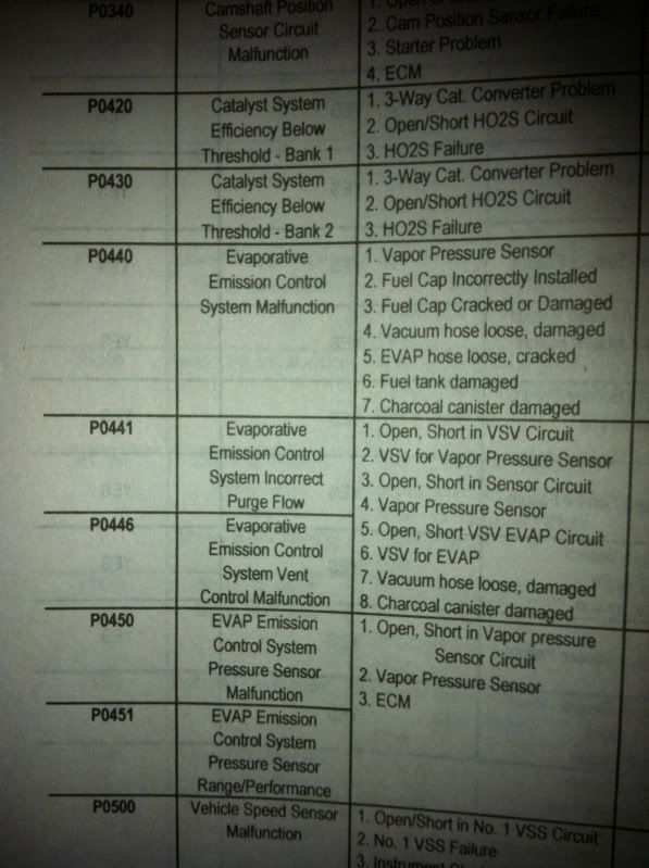 toyota op codes 04 tundra #6