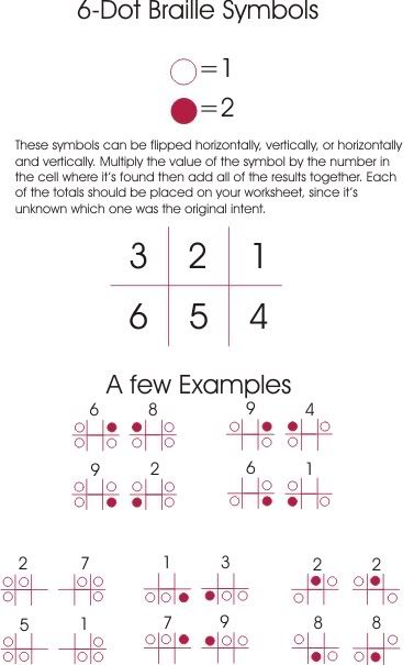 Braille Symbols Chart