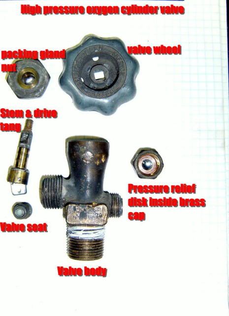 Acetylene Tank Pressure - SmokStak Acetylene Tank Pressure - SmokStak