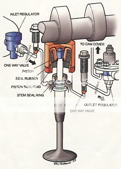  valve system