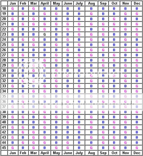 Intelligender And Chinese Birth Chart List BabyCenter