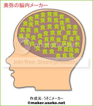脳内メーカー めっちゃ楽しいの Miyamiaki Livejournal