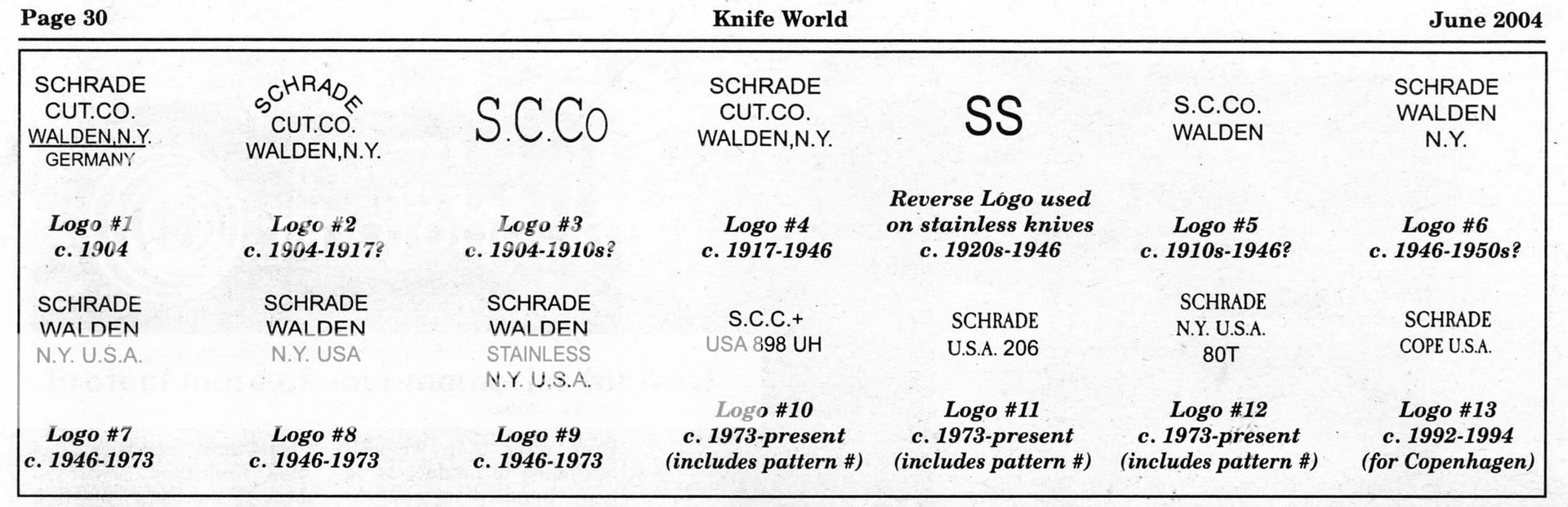 timeline of tang stamps & dates