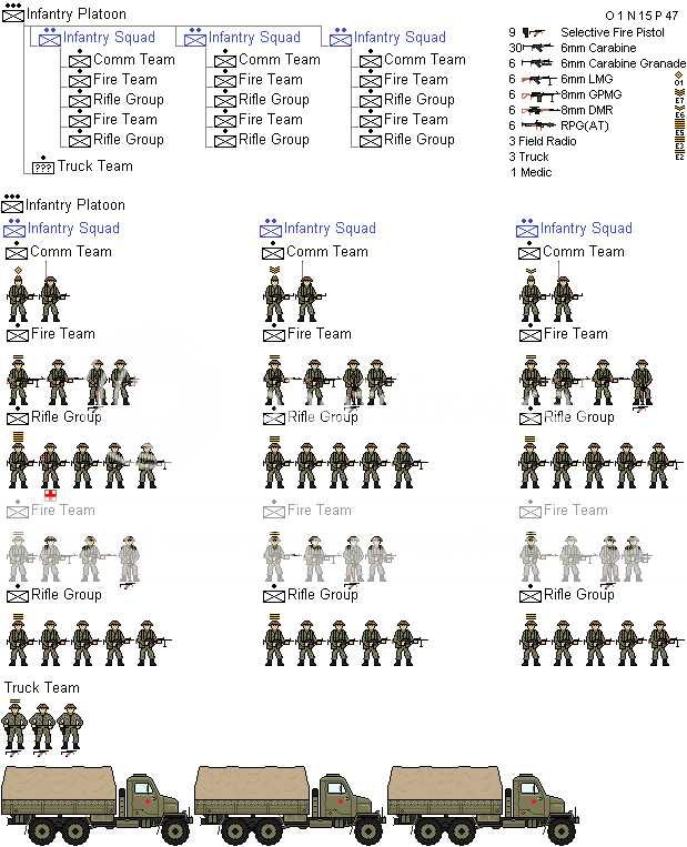 Organization Charts. Fantasy Army. | SpaceBattles