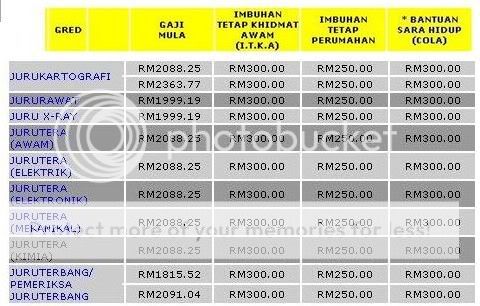 公务员薪水单payslip 法情