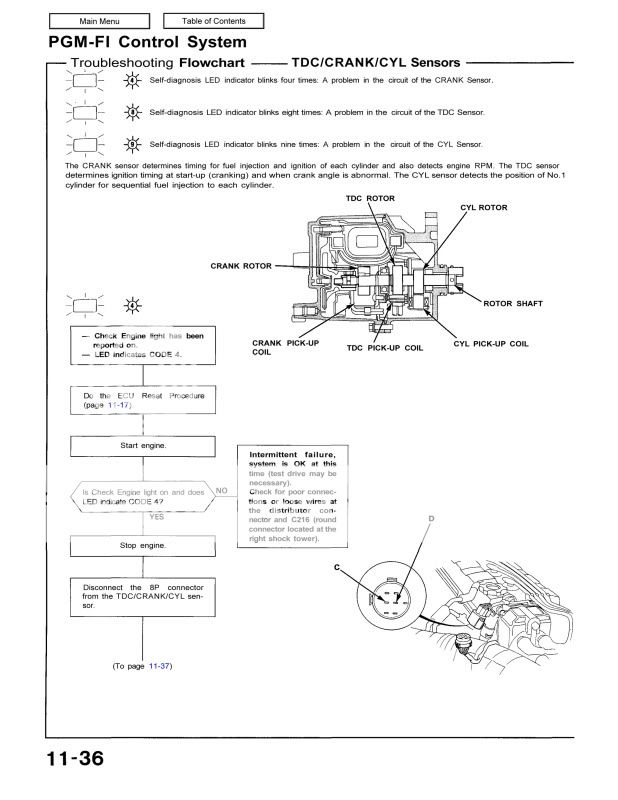 My 1991 acura integra has no spark. I have replaced the cap and rotor ...