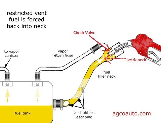 [DIAGRAM] Fuel Tank Filler Neck Diagram - WIRINGSCHEMA.COM